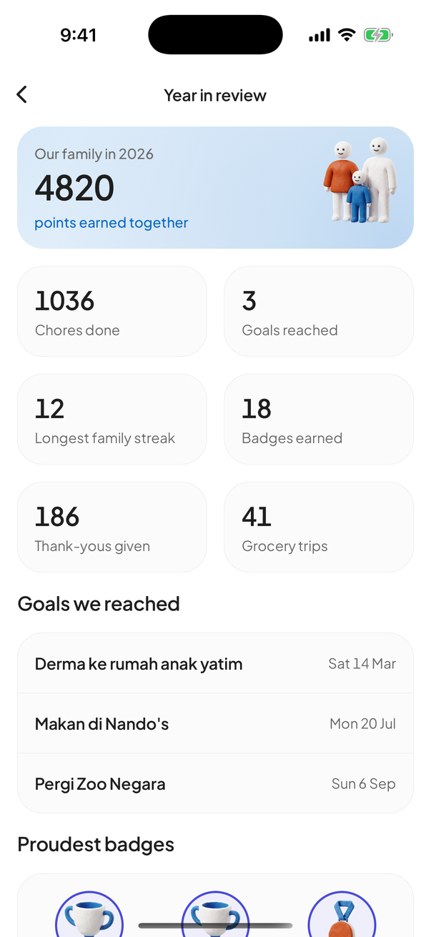 Skrin Kenangan setahun menunjukkan 4820 mata dikumpul bersama